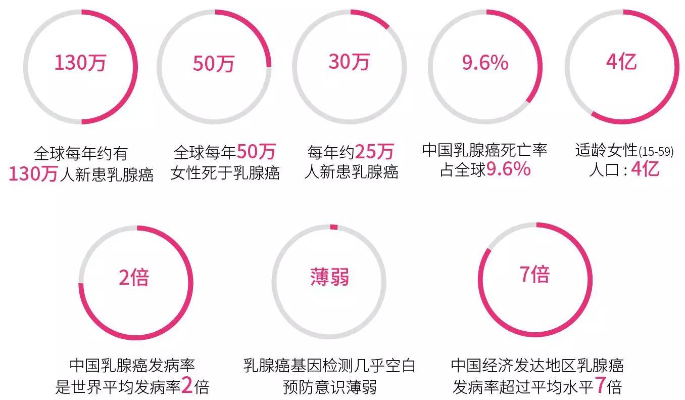 珍爱自己,请把这道粉色烙印在胸口 #2017文明城·粉红爱#